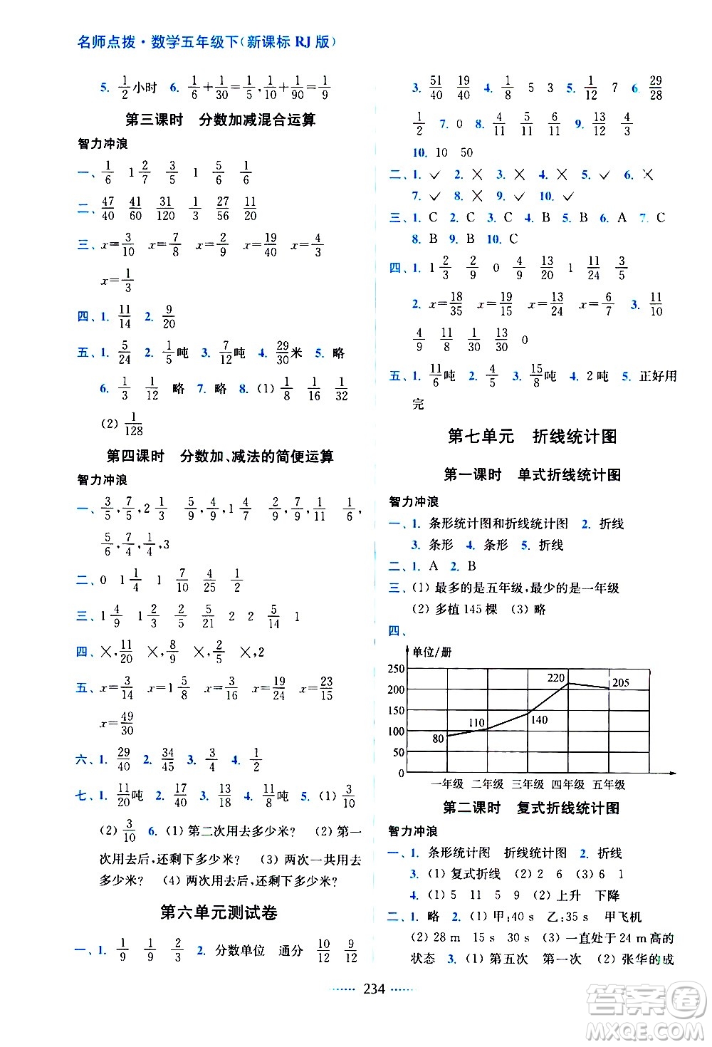 東南大學(xué)出版社2021名師點(diǎn)撥課課通教材全解析數(shù)學(xué)五年級下新課標(biāo)RJ人教版答案