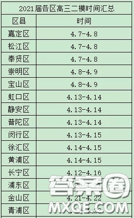 2021年上海市各區(qū)高三二模什么時候開始考 2021年上海市各區(qū)高三二模考試時間匯總