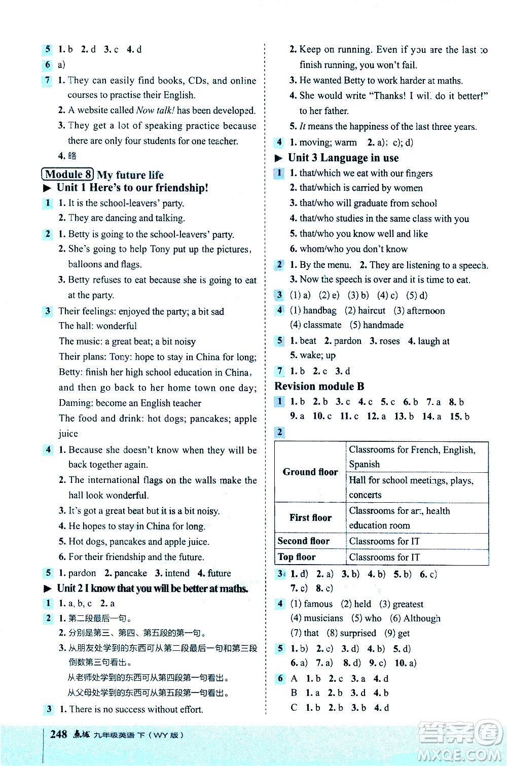 吉林教育出版社2021點(diǎn)撥九年級(jí)英語下WY外研版答案