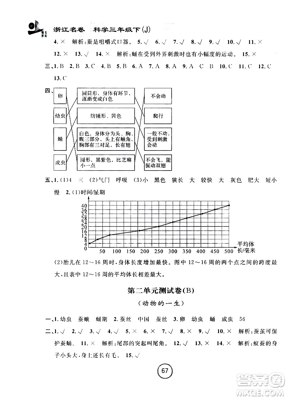 浙江大學出版社2021浙江名卷科學三年級下冊J教科版答案