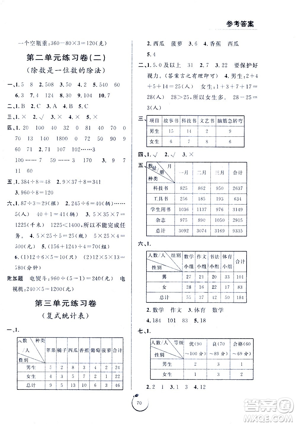 寧波出版社2021浙江好卷數(shù)學(xué)三年級(jí)下冊(cè)RJ人教版答案