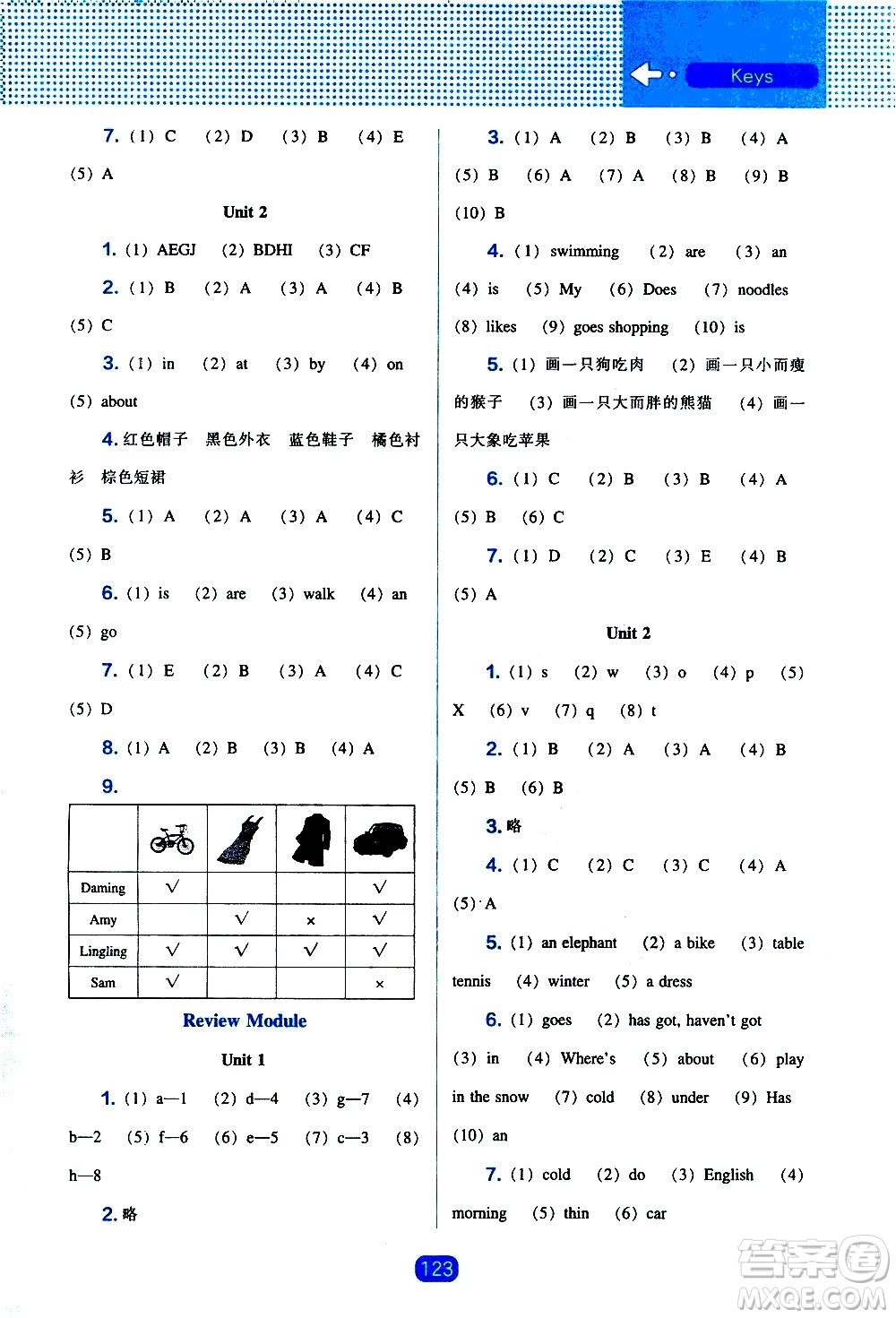 遼海出版社2021新編新課程能力培養(yǎng)英語三年級起點(diǎn)三年級下冊外研版答案