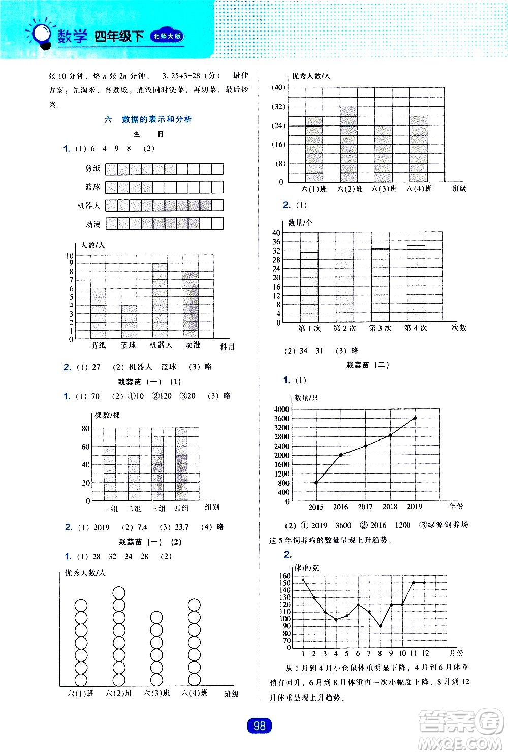 遼海出版社2021新編新課程能力培養(yǎng)數(shù)學四年級下冊北師大版答案