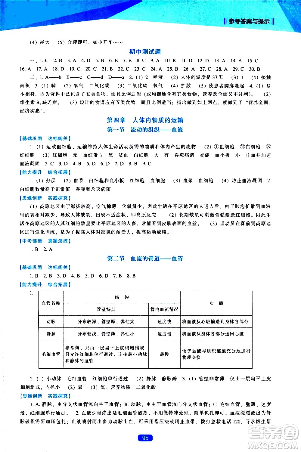 遼海出版社2021新課程生物學(xué)能力培養(yǎng)七年級下冊人教版答案