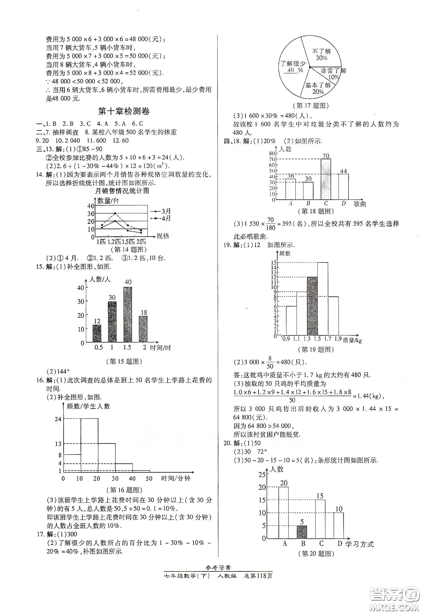 陽光出版社2021匯文圖書卓越課堂七年級數(shù)學(xué)下冊人教版答案