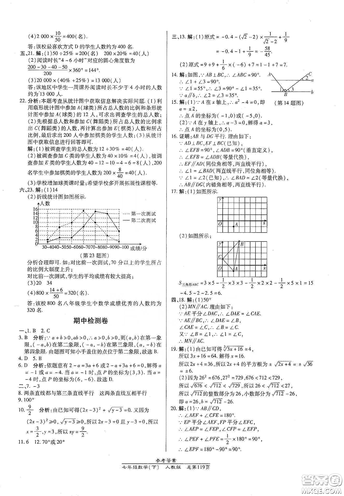 陽光出版社2021匯文圖書卓越課堂七年級數(shù)學(xué)下冊人教版答案