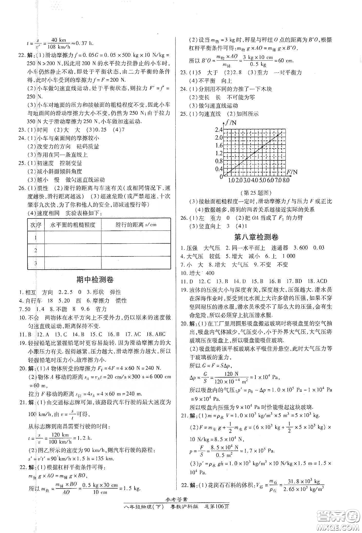 陽(yáng)光出版社2021匯文圖書(shū)卓越課堂八年級(jí)物理下冊(cè)滬粵版答案