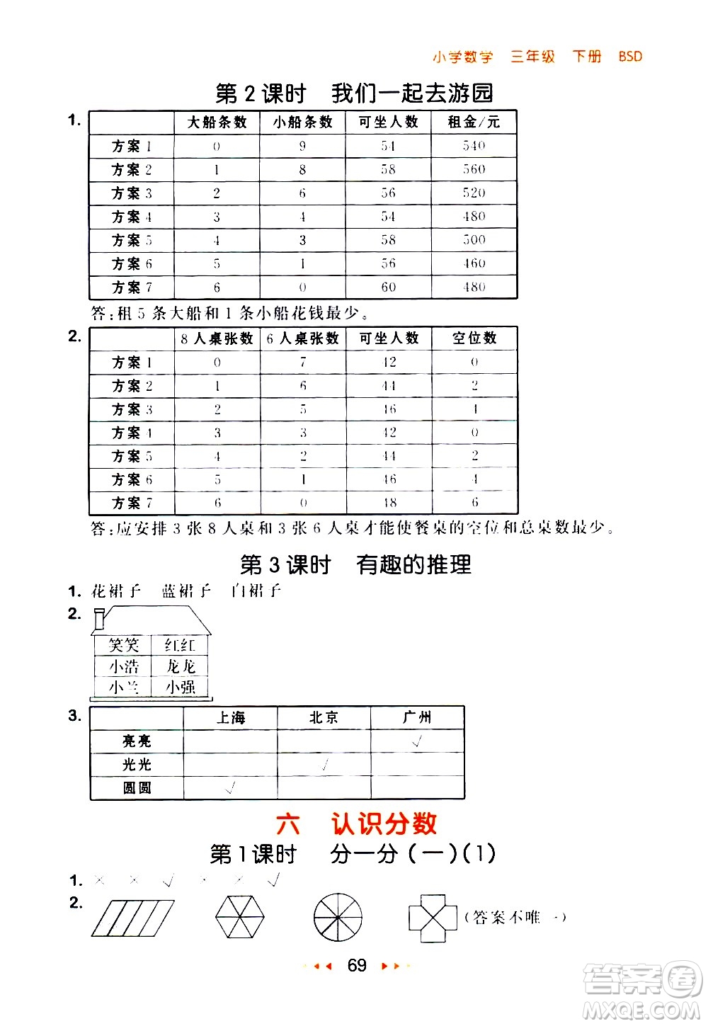 教育科學(xué)出版社2021春季53隨堂測小學(xué)數(shù)學(xué)三年級下冊BSD北師大版答案
