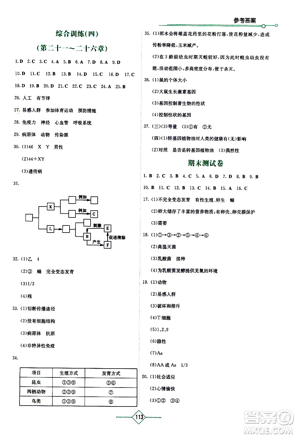 湖南教育出版社2021學(xué)法大視野生物八年級下冊蘇教版答案