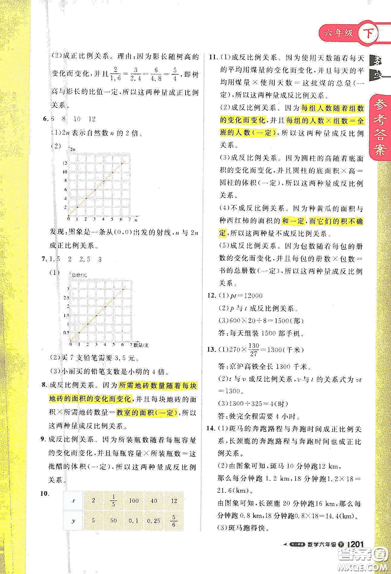 北京教育出版社2021年1+1輕巧奪冠課堂直播六年級數(shù)學下冊人教版答案