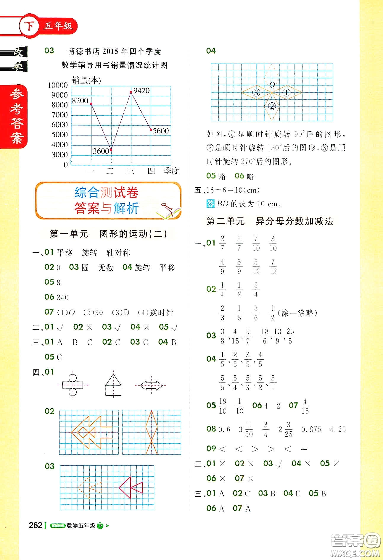 北京教育出版社2021年1+1輕巧奪冠課堂直播五年級數(shù)學(xué)下冊冀教版答案