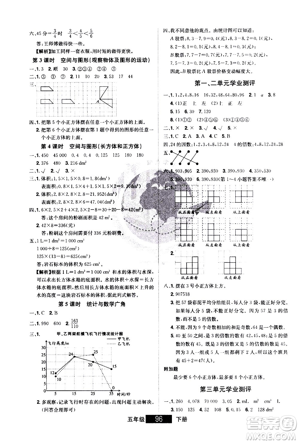 江西美術(shù)出版社2021學(xué)海樂(lè)園數(shù)學(xué)五年級(jí)下冊(cè)RJ人教版答案