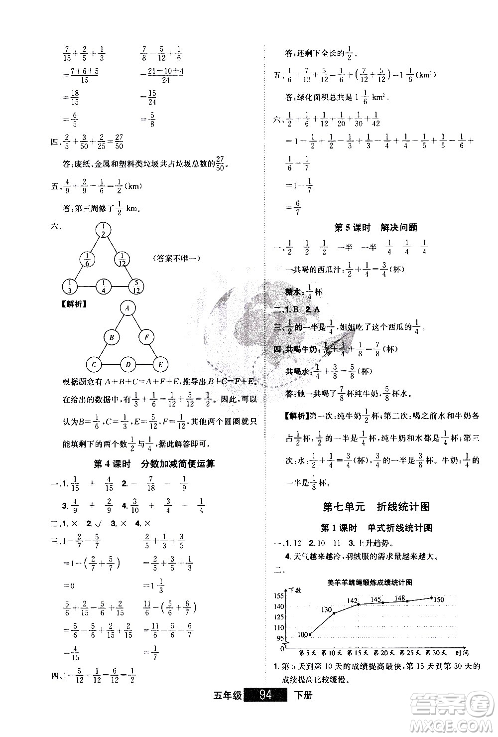 江西美術(shù)出版社2021學(xué)海樂(lè)園數(shù)學(xué)五年級(jí)下冊(cè)RJ人教版答案