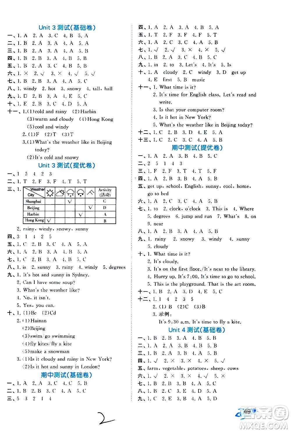 西安出版社2021春季53全優(yōu)卷小學(xué)英語(yǔ)四年級(jí)下冊(cè)RP人教版答案