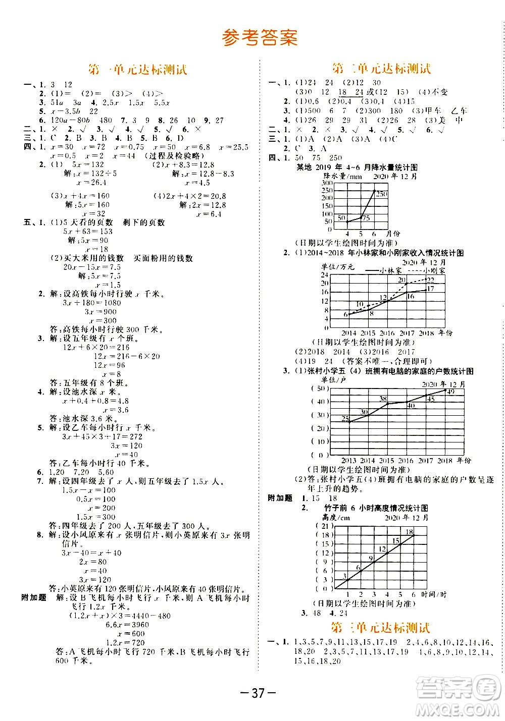 教育科學(xué)出版社2021春季53天天練測(cè)評(píng)卷小學(xué)數(shù)學(xué)五年級(jí)下冊(cè)SJ蘇教版答案