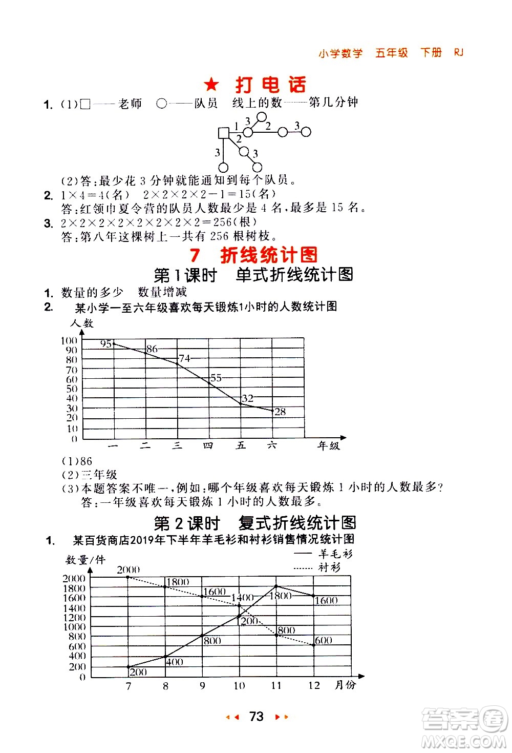 教育科學(xué)出版社2021春季53隨堂測小學(xué)數(shù)學(xué)五年級下冊RJ人教版答案