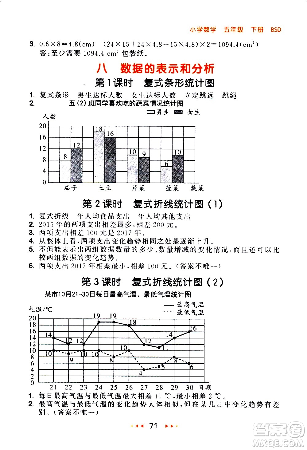 教育科學(xué)出版社2021春季53隨堂測小學(xué)數(shù)學(xué)五年級下冊BSD北師大版答案