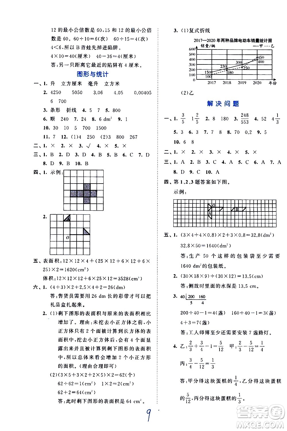 西安出版社2021春季53全優(yōu)卷小學數(shù)學五年級下冊RJ人教版答案
