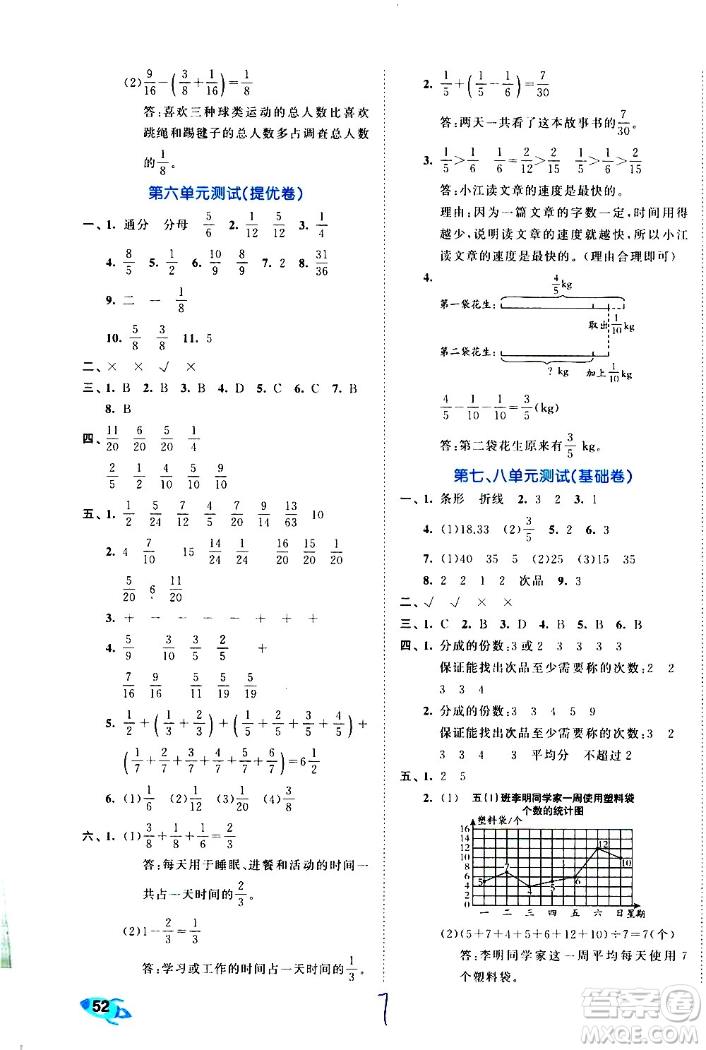 西安出版社2021春季53全優(yōu)卷小學數(shù)學五年級下冊RJ人教版答案