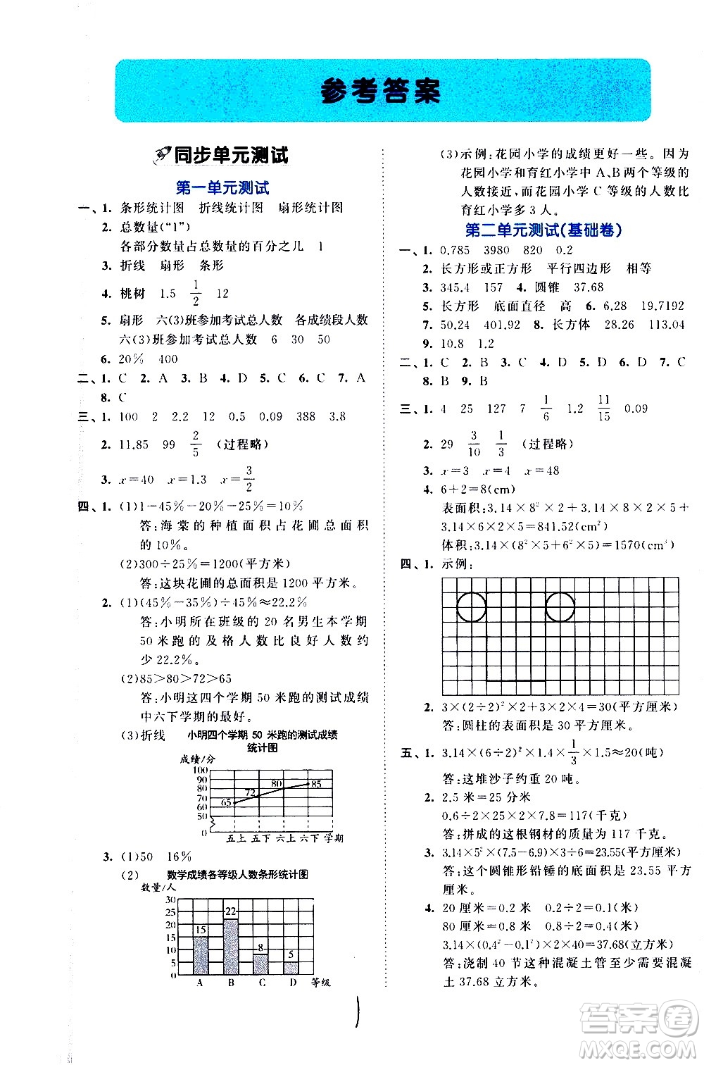 西安出版社2021春季53全優(yōu)卷小學數(shù)學六年級下冊SJ蘇教版答案