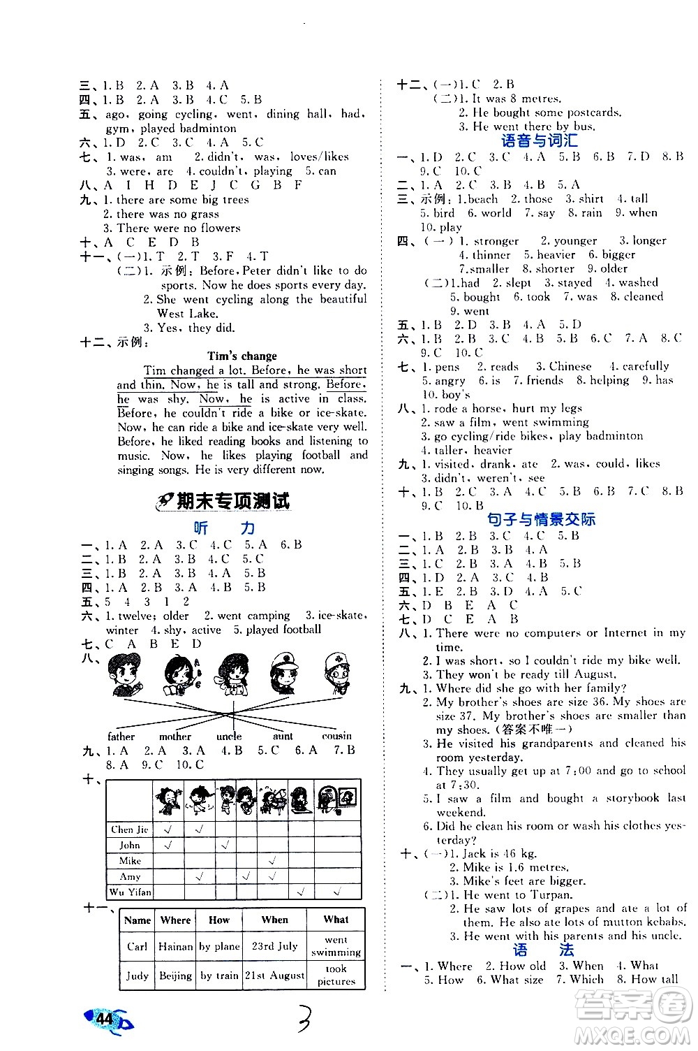 西安出版社2021春季53全優(yōu)卷小學(xué)英語六年級下冊RP人教版答案