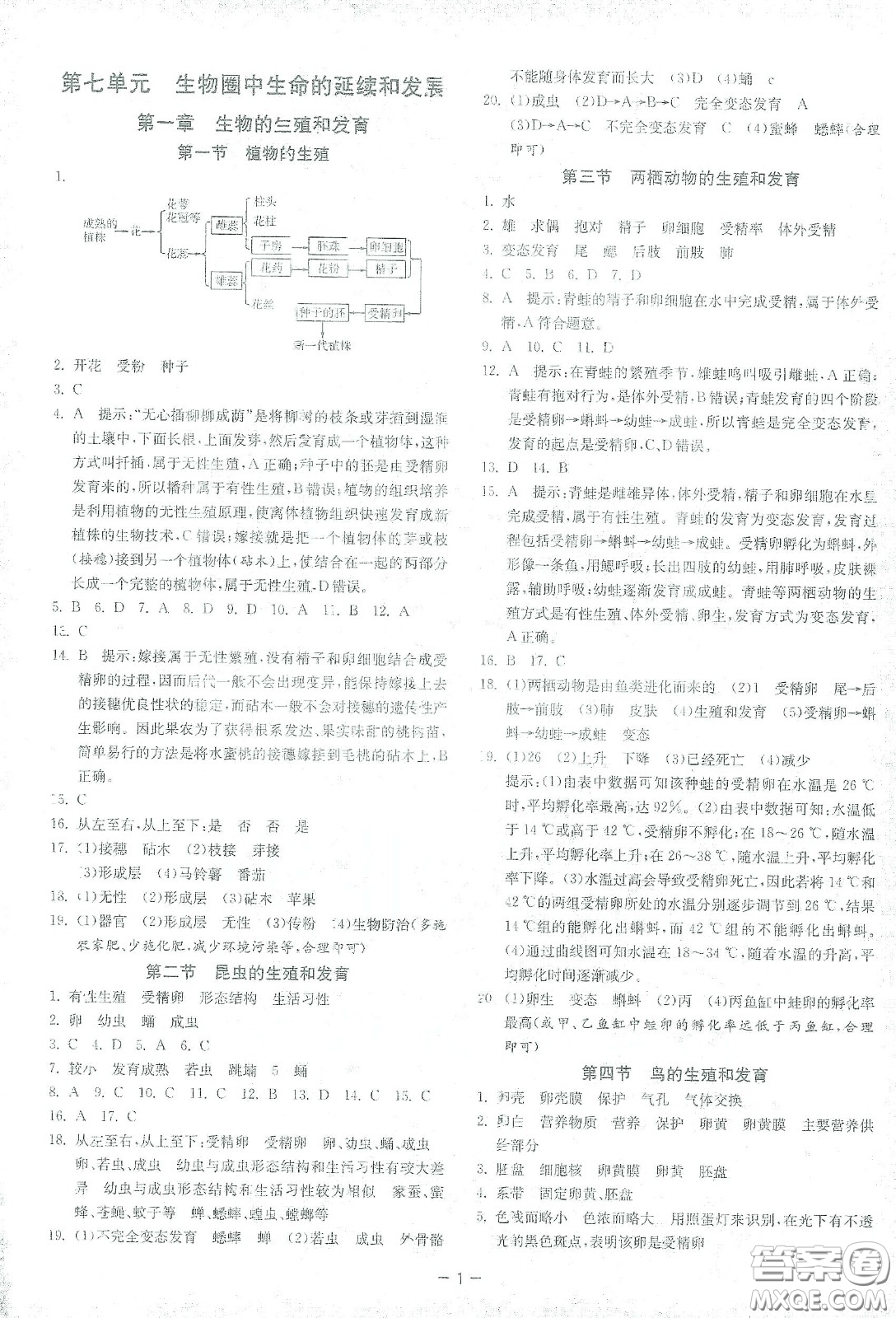 江蘇人民出版社2021春雨教育課時訓練八年級生物下冊人民教育版答案