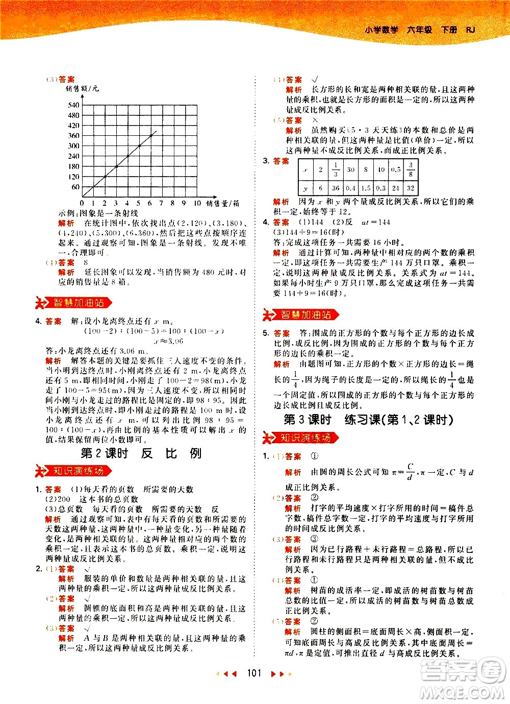教育科學(xué)出版社2021春季53天天練小學(xué)數(shù)學(xué)六年級下冊RJ人教版答案