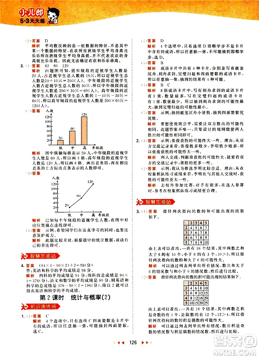 教育科學(xué)出版社2021春季53天天練小學(xué)數(shù)學(xué)六年級下冊RJ人教版答案