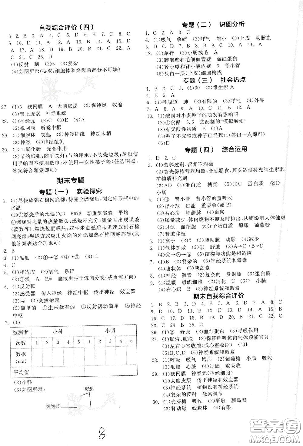 陽光出版社2021全品作業(yè)本七年級(jí)生物學(xué)下冊(cè)新課標(biāo)人教版答案