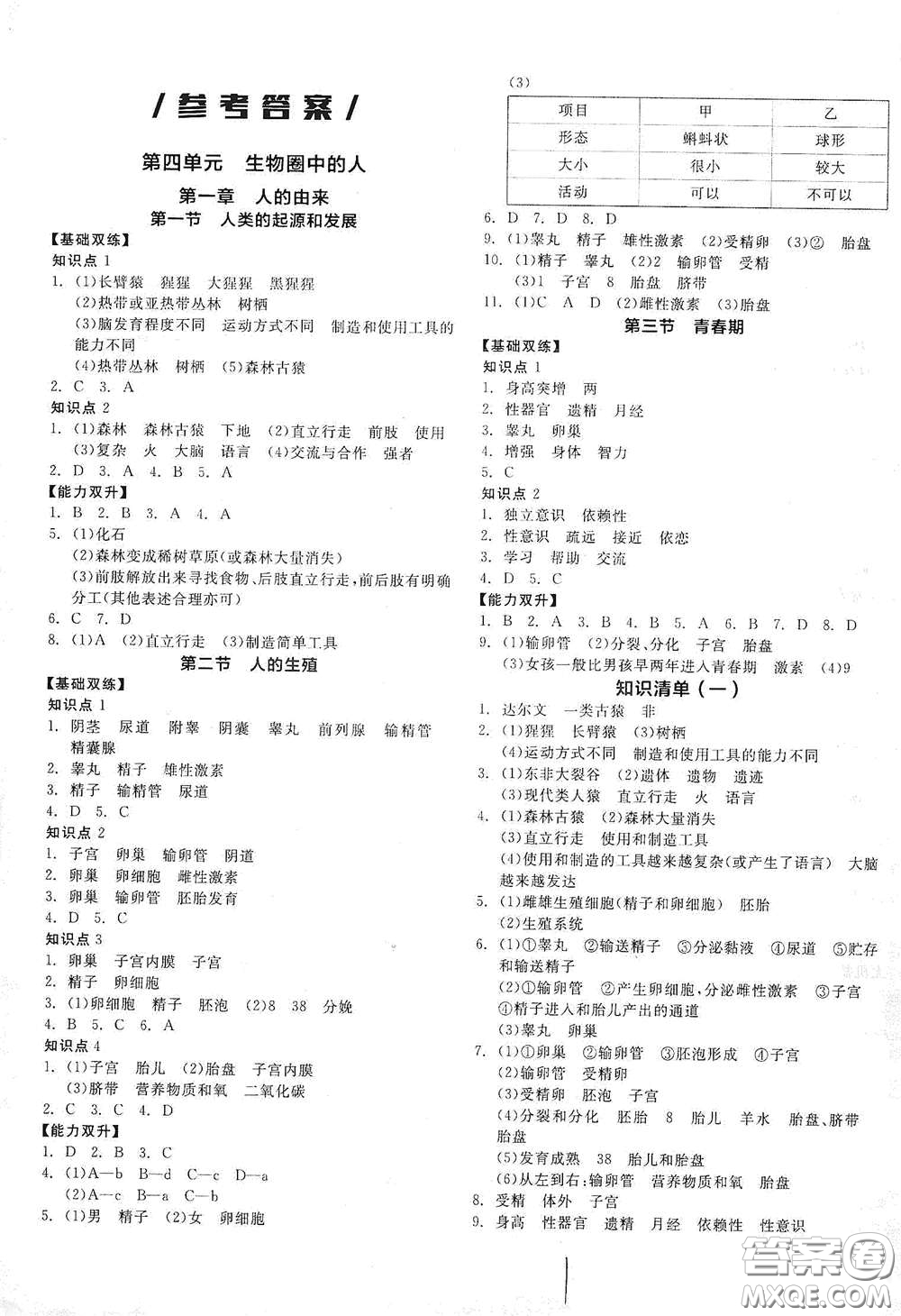 陽光出版社2021全品作業(yè)本七年級生物學(xué)下冊新課標人教版江西省專版答案