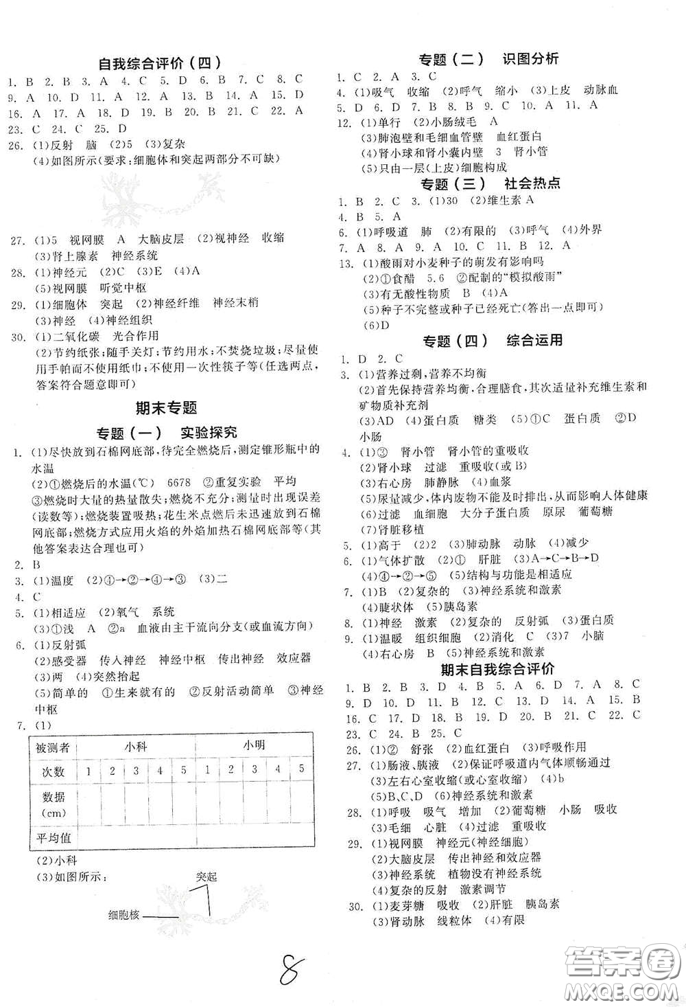 陽光出版社2021全品作業(yè)本七年級生物學(xué)下冊新課標人教版江西省專版答案