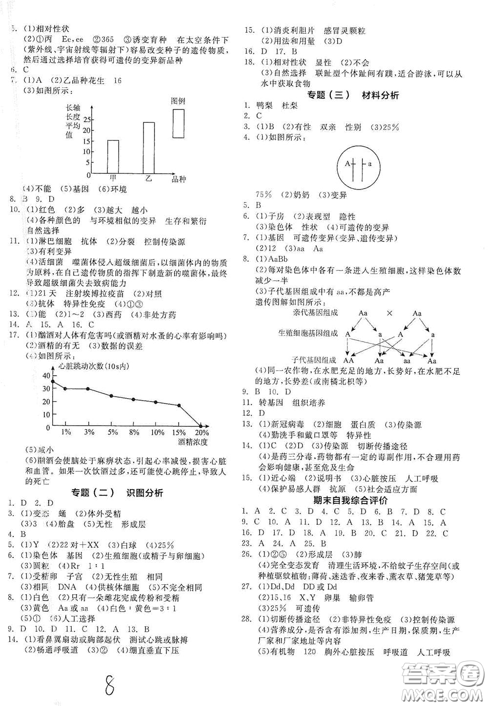 陽光出版社2021全品作業(yè)本八年級生物學(xué)下冊新課標(biāo)人教版答案