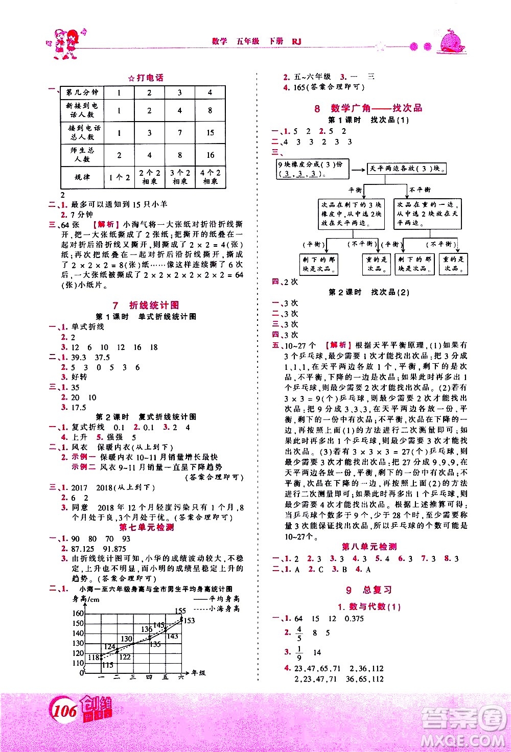 江西人民出版社2021王朝霞創(chuàng)維新課堂數(shù)學(xué)五年級(jí)下冊(cè)RJ人教版答案