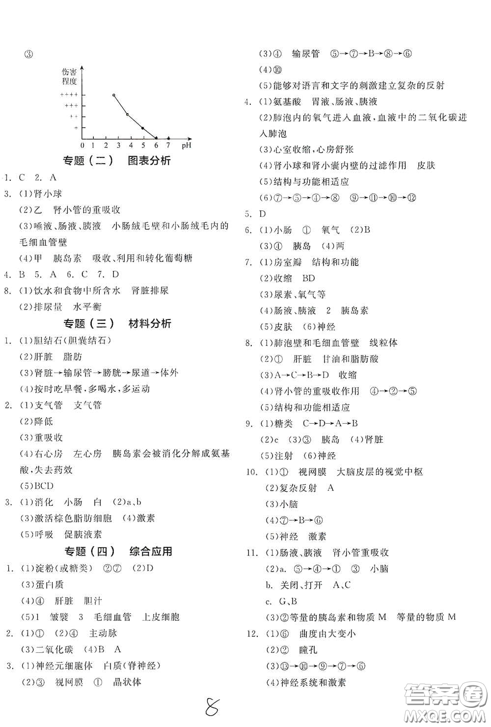 陽光出版社2021春全品學(xué)練考七年級(jí)生物學(xué)下冊(cè)新課標(biāo)人教版江西省專用答案