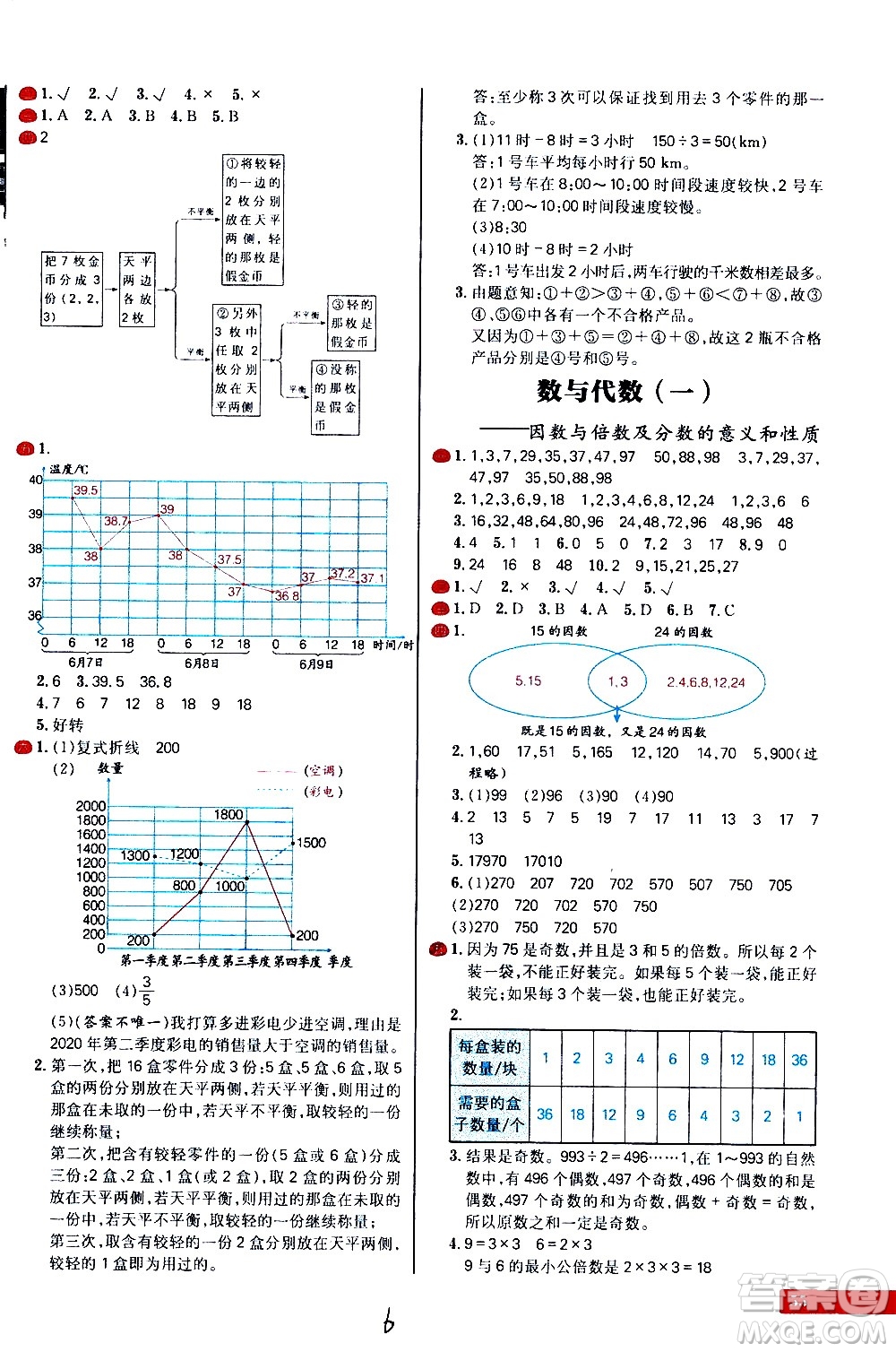 延邊大學(xué)出版社2021春陽光計劃小學(xué)試卷數(shù)學(xué)五年級下冊RJ人教版答案