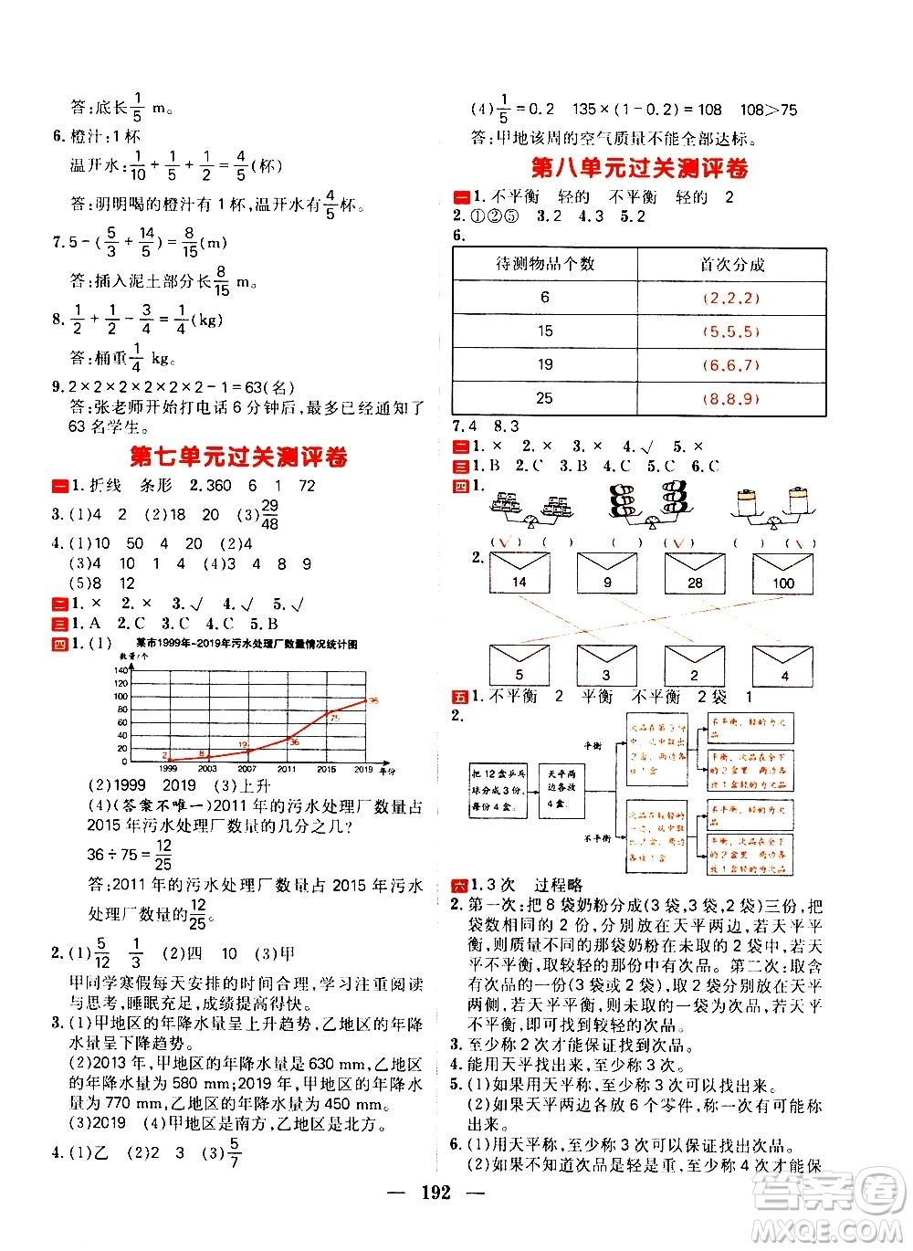 延邊大學(xué)出版社2021春陽光計(jì)劃過關(guān)測評卷數(shù)學(xué)五年級下冊RJ人教版答案