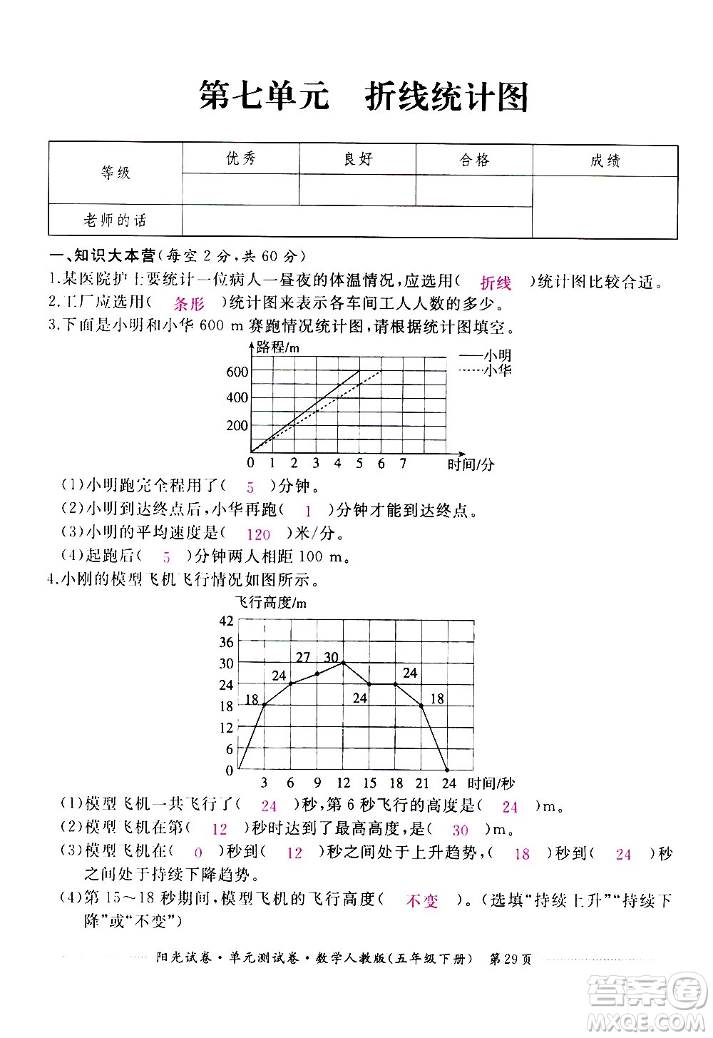 江西高校出版社2021陽(yáng)光試卷單元測(cè)試卷數(shù)學(xué)五年級(jí)下冊(cè)人教版答案