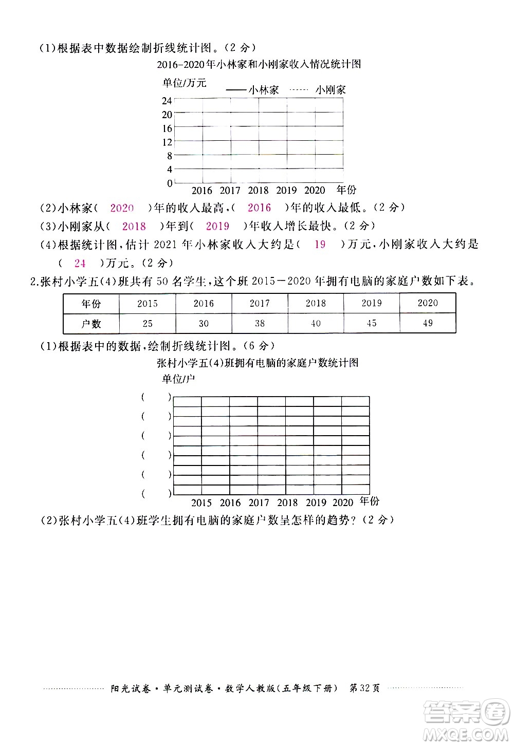 江西高校出版社2021陽(yáng)光試卷單元測(cè)試卷數(shù)學(xué)五年級(jí)下冊(cè)人教版答案
