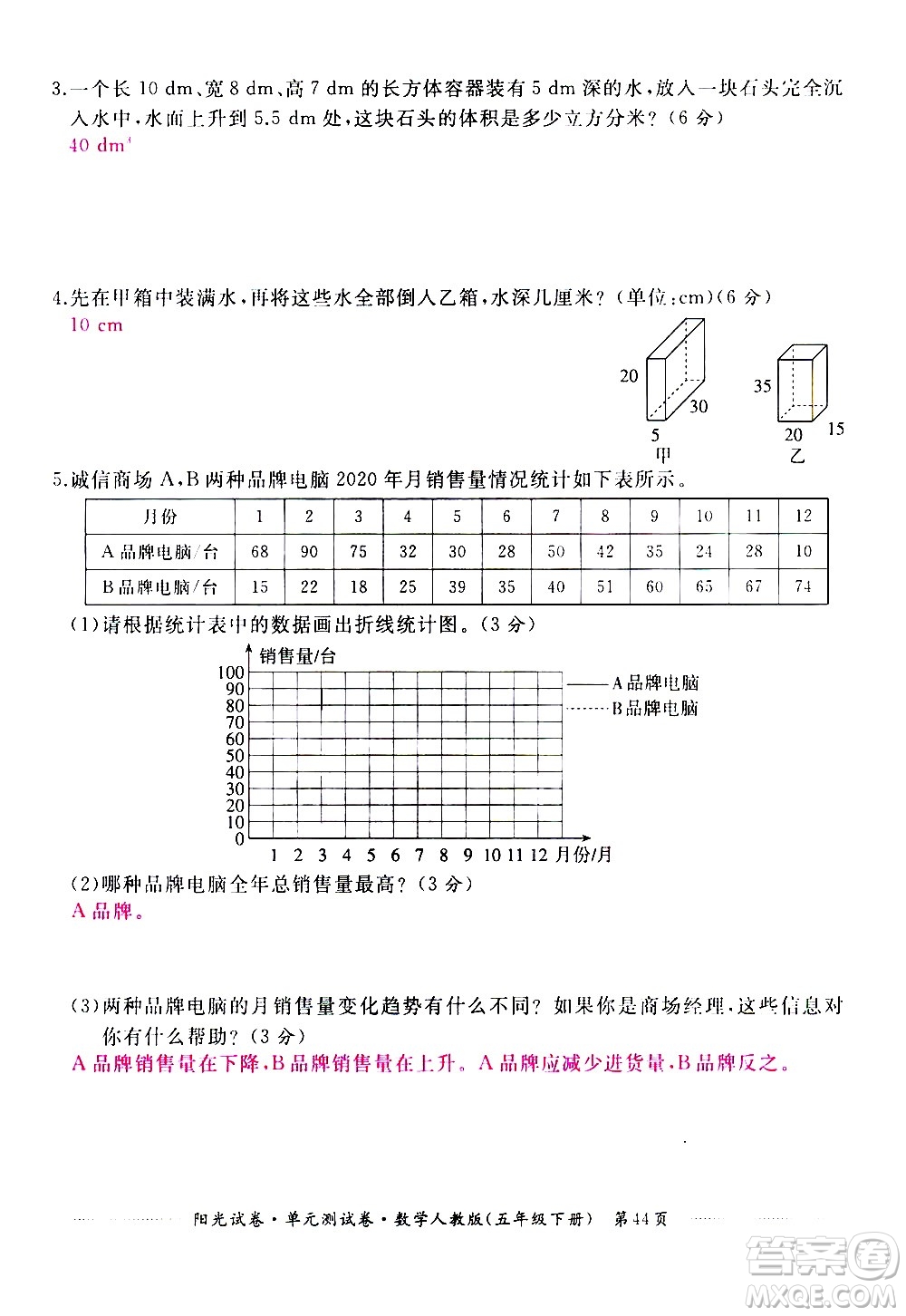 江西高校出版社2021陽(yáng)光試卷單元測(cè)試卷數(shù)學(xué)五年級(jí)下冊(cè)人教版答案