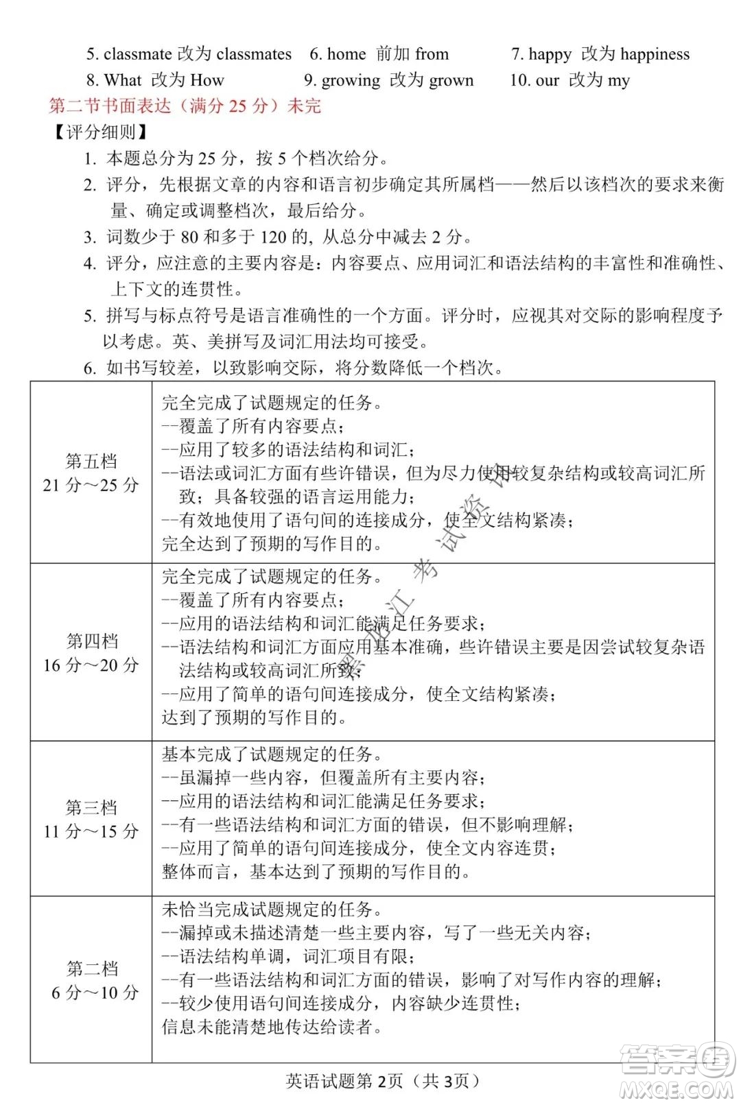 2021年?yáng)|北三省四市教研聯(lián)合體高考模擬試卷二英語(yǔ)試題及答案