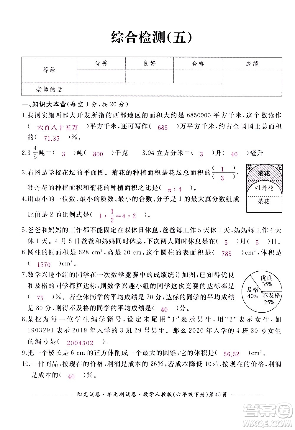 江西高校出版社2021陽(yáng)光試卷單元測(cè)試卷數(shù)學(xué)六年級(jí)下冊(cè)人教版答案