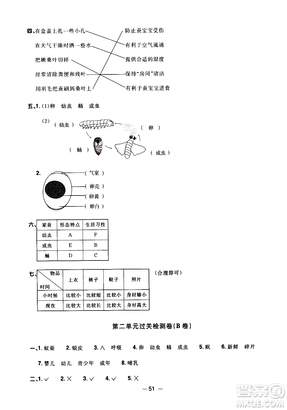 江西教育出版社2021陽(yáng)光同學(xué)一線(xiàn)名師全優(yōu)好卷科學(xué)三年級(jí)下冊(cè)JK教科版答案