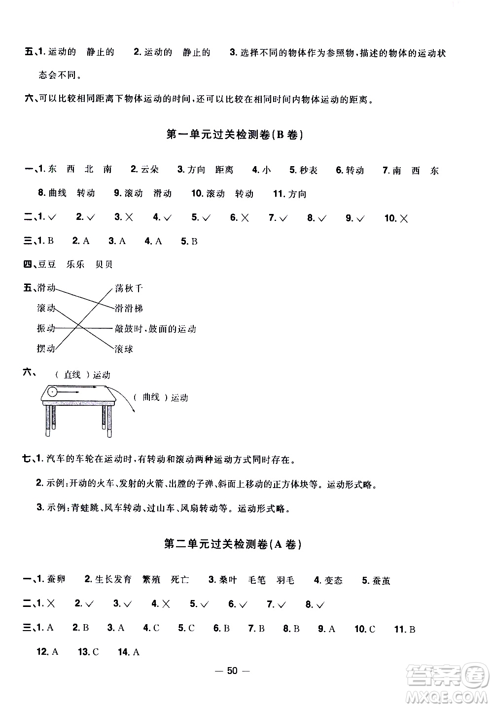 江西教育出版社2021陽(yáng)光同學(xué)一線(xiàn)名師全優(yōu)好卷科學(xué)三年級(jí)下冊(cè)JK教科版答案