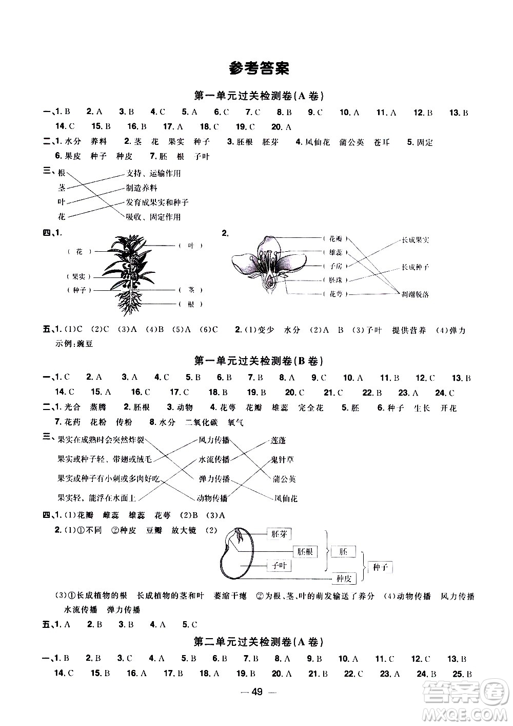 江西教育出版社2021陽(yáng)光同學(xué)一線名師全優(yōu)好卷科學(xué)四年級(jí)下冊(cè)JK教科版答案