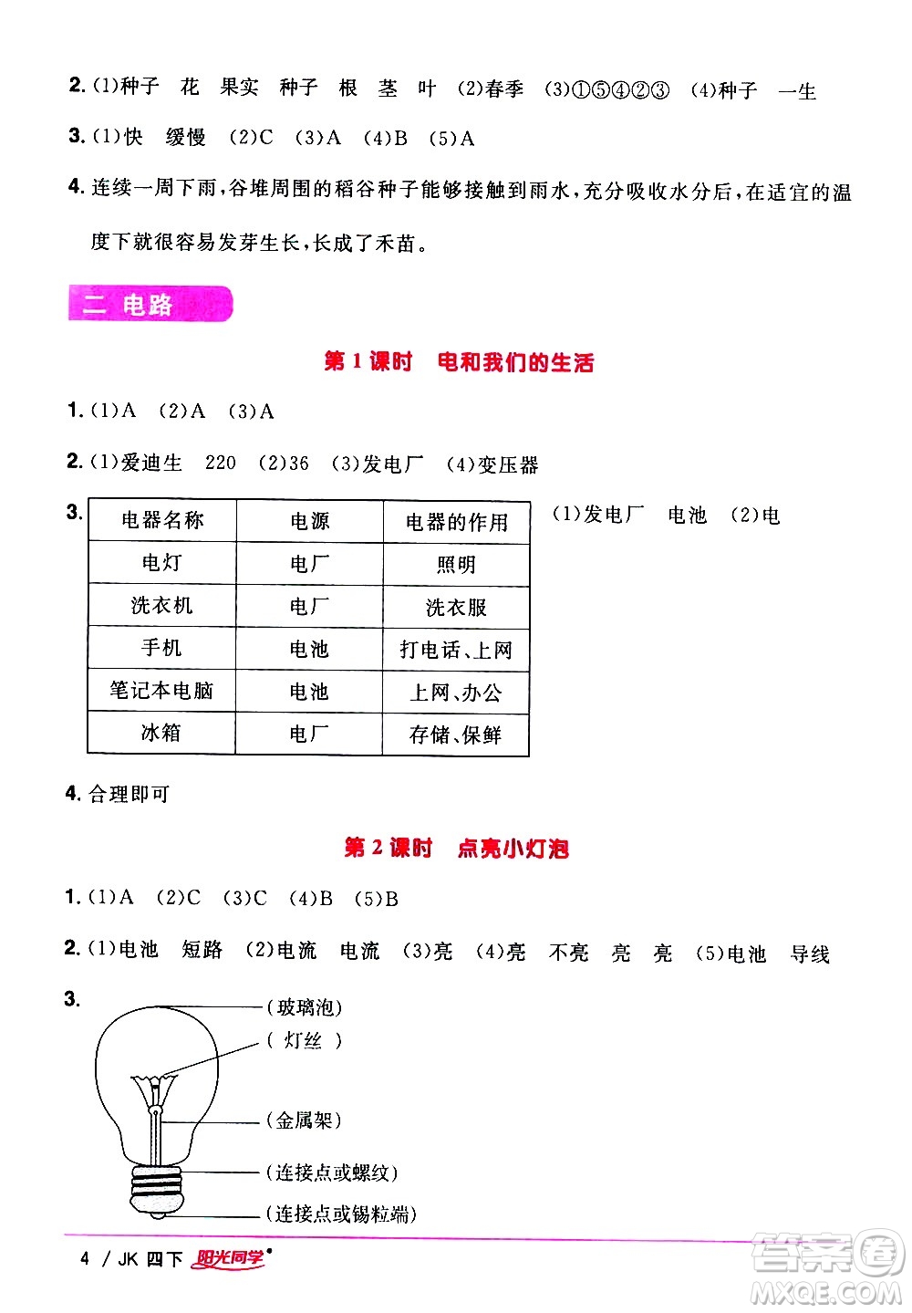江西教育出版社2021陽光同學課時優(yōu)化作業(yè)科學四年級下冊JK教科版答案