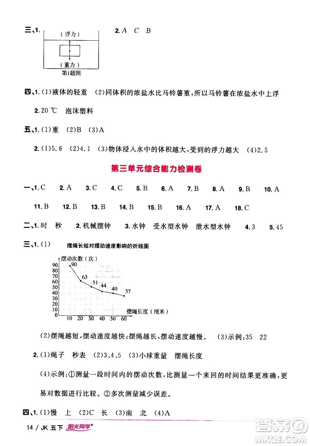 江西教育出版社2021陽(yáng)光同學(xué)課時(shí)優(yōu)化作業(yè)科學(xué)五年級(jí)下冊(cè)JK教科版答案