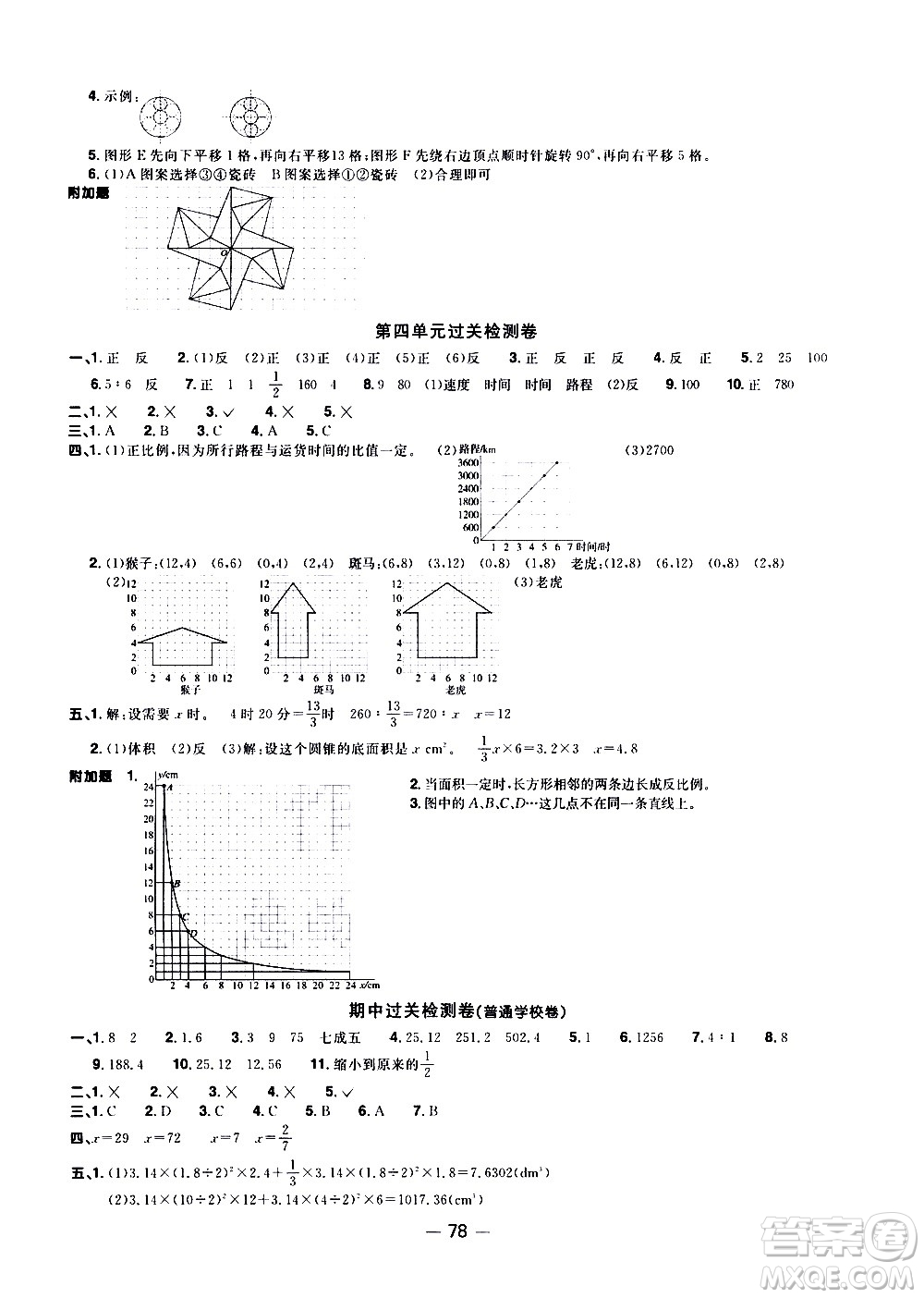 江西教育出版社2021陽光同學(xué)一線名師全優(yōu)好卷數(shù)學(xué)六年級(jí)下冊(cè)BS北師大版答案