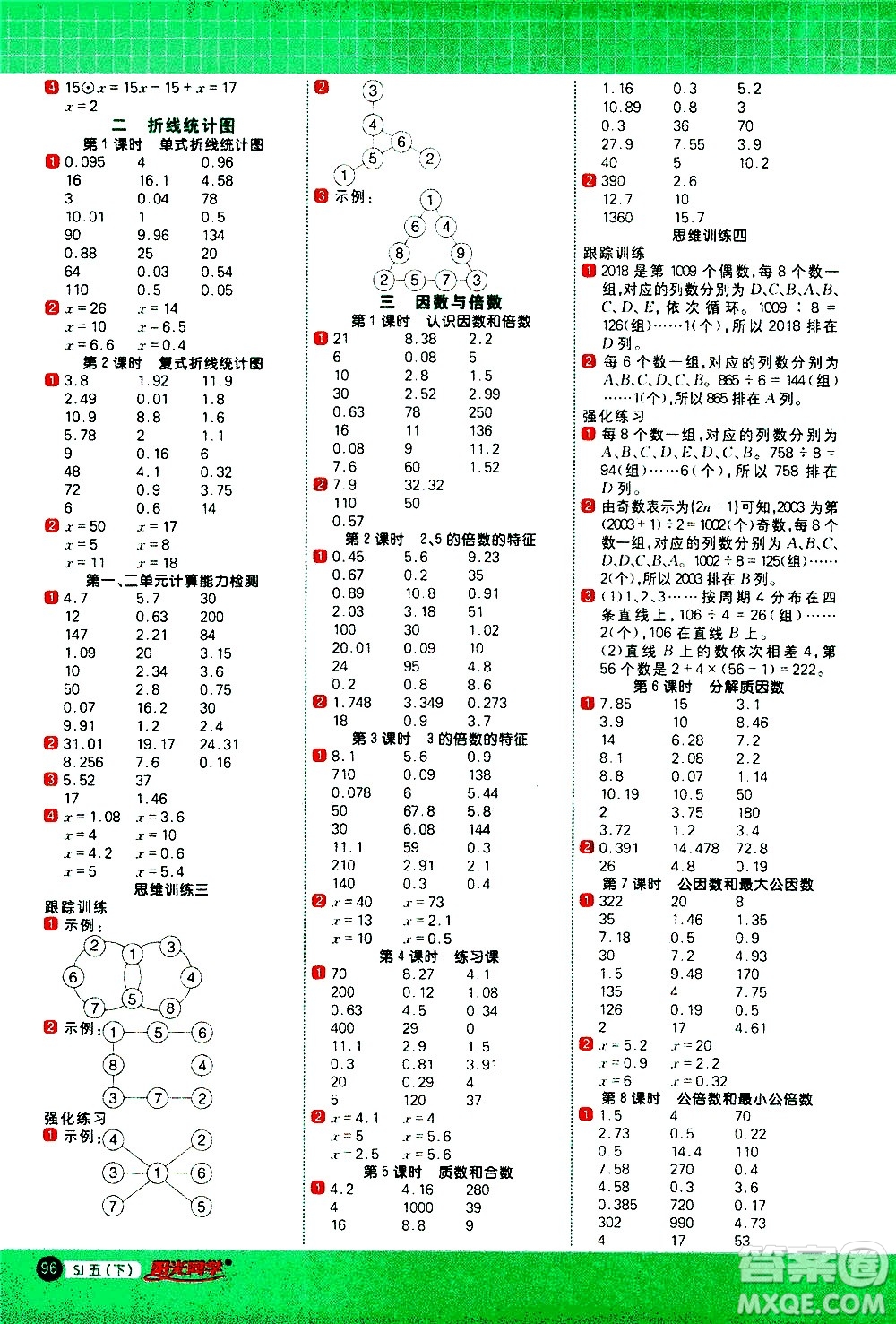 江西教育出版社2021陽光同學(xué)計算小達(dá)人數(shù)學(xué)五年級下冊SJ蘇教版答案