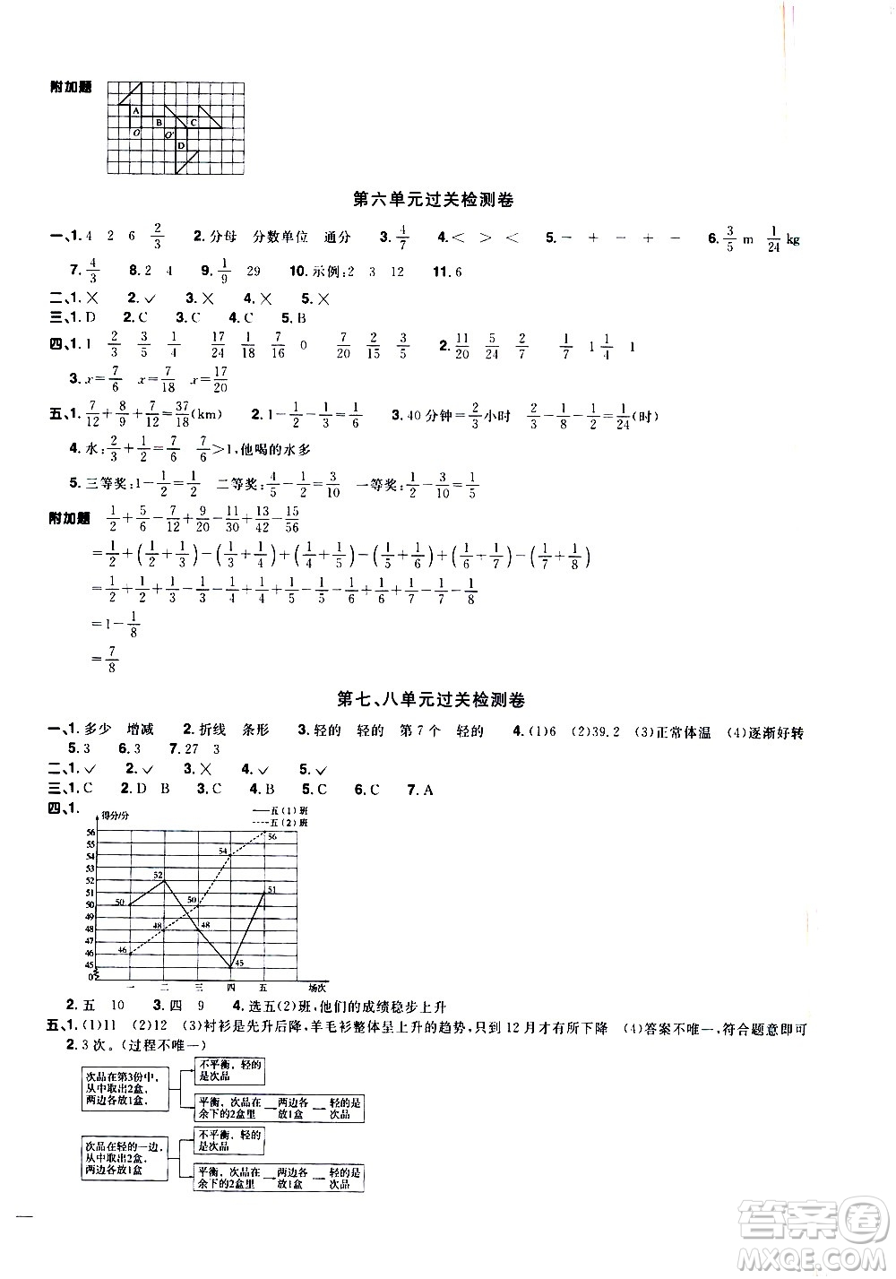 浙江教育出版社2021陽(yáng)光同學(xué)全優(yōu)達(dá)標(biāo)好卷數(shù)學(xué)五年級(jí)下冊(cè)R人教版浙江專版答案