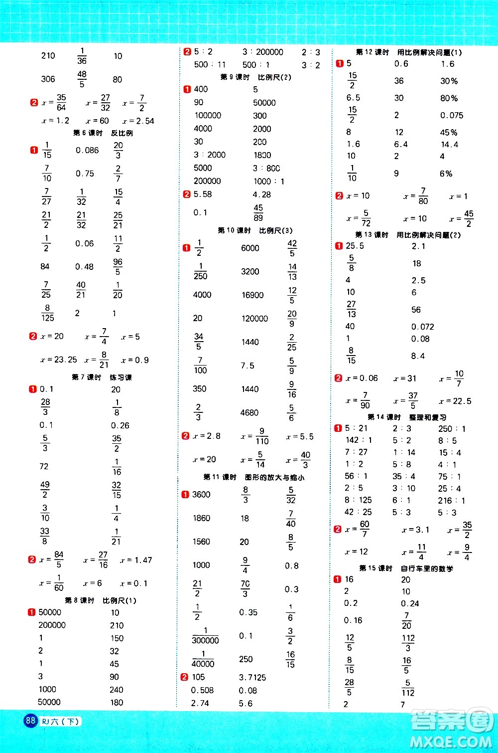 江西教育出版社2021陽光同學計算小達人數(shù)學六年級下冊RJ人教版答案